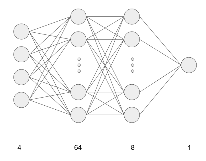 Fig. 5: The initial model